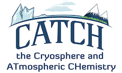 The 3rd CATCH Open Science Workshop